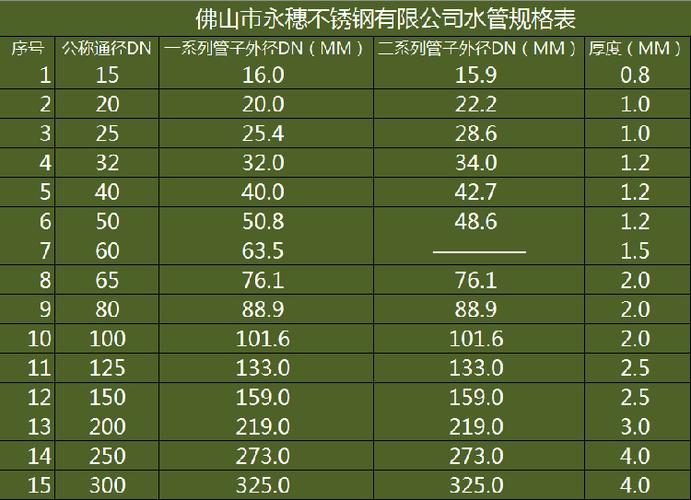 厨房白色水管尺寸（厨房水管的规格尺寸）-图2