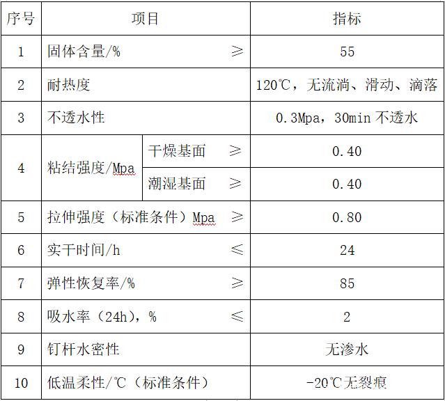 白色喷漆执行标准（白色喷漆执行标准是多少）-图1