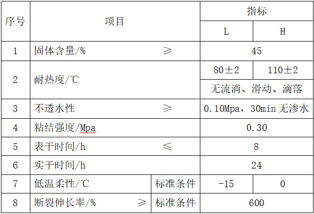 白色喷漆执行标准（白色喷漆执行标准是多少）-图3