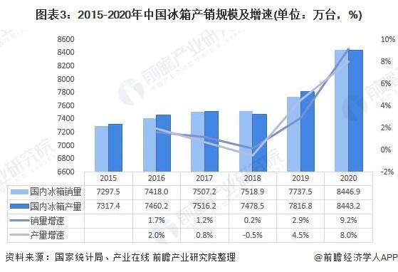 白色家电销售量（2021白色家电年初销量）-图1