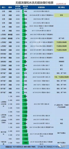 白色煤价格（白煤的价格）-图3