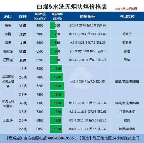 白色煤价格（白煤的价格）-图1