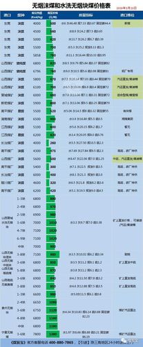 白色煤价格（白煤的价格）-图2