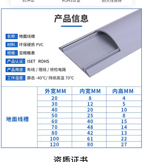 白色线槽板规格（白色线槽板规格型号）-图3