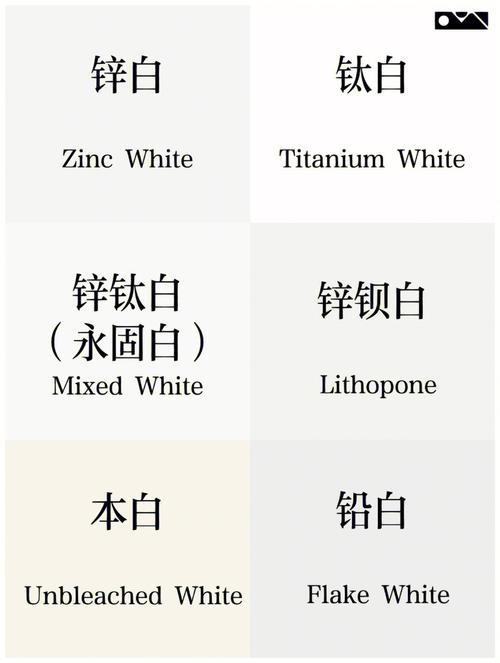 白色颜料的性质（白色颜料的性质和用途）-图3