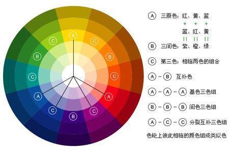 三基色和白色区别（三基色是）-图3