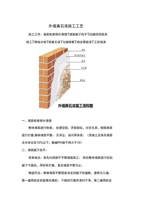 白色真石漆施工工艺（白色真石漆容易脏么）-图1