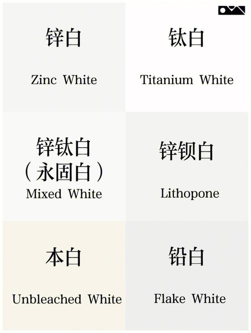 各种材质的白色颜料（白色颜料的主要成分）-图1